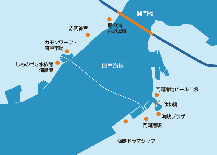 	関門連絡船のルート図